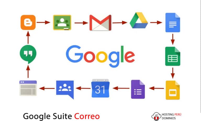 Google Suite Correo