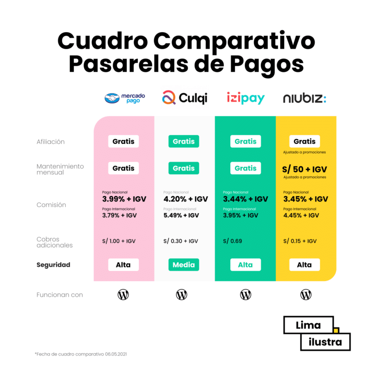 pasarelas de pago online en peru