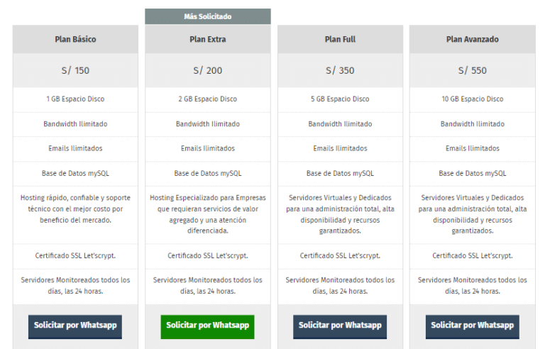 cuanto cuesta un hosting